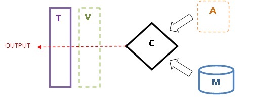 flow-mvc